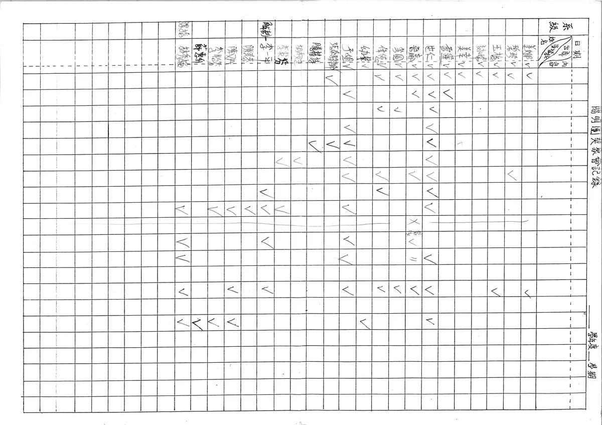 陽明團契聚會記錄